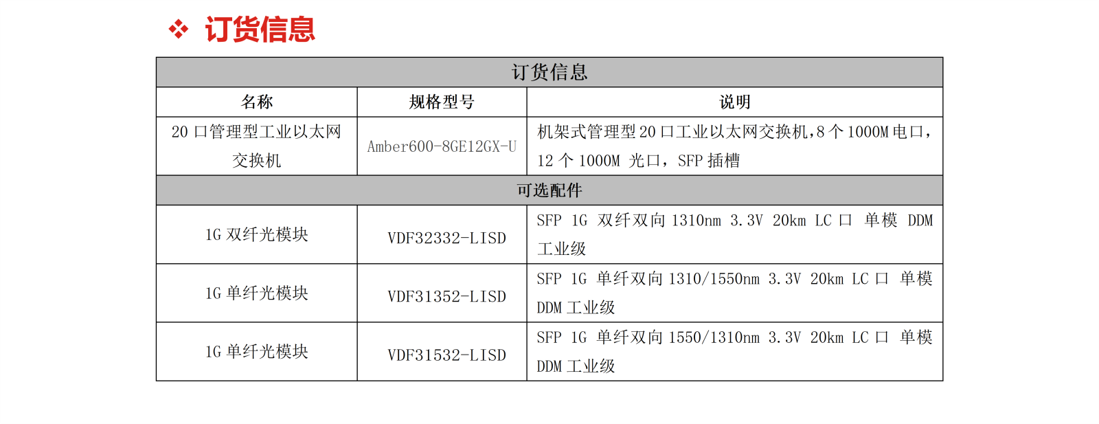 Amber600-8GE12GX-U_05.png Amber600-8GE12GX-U_05.png