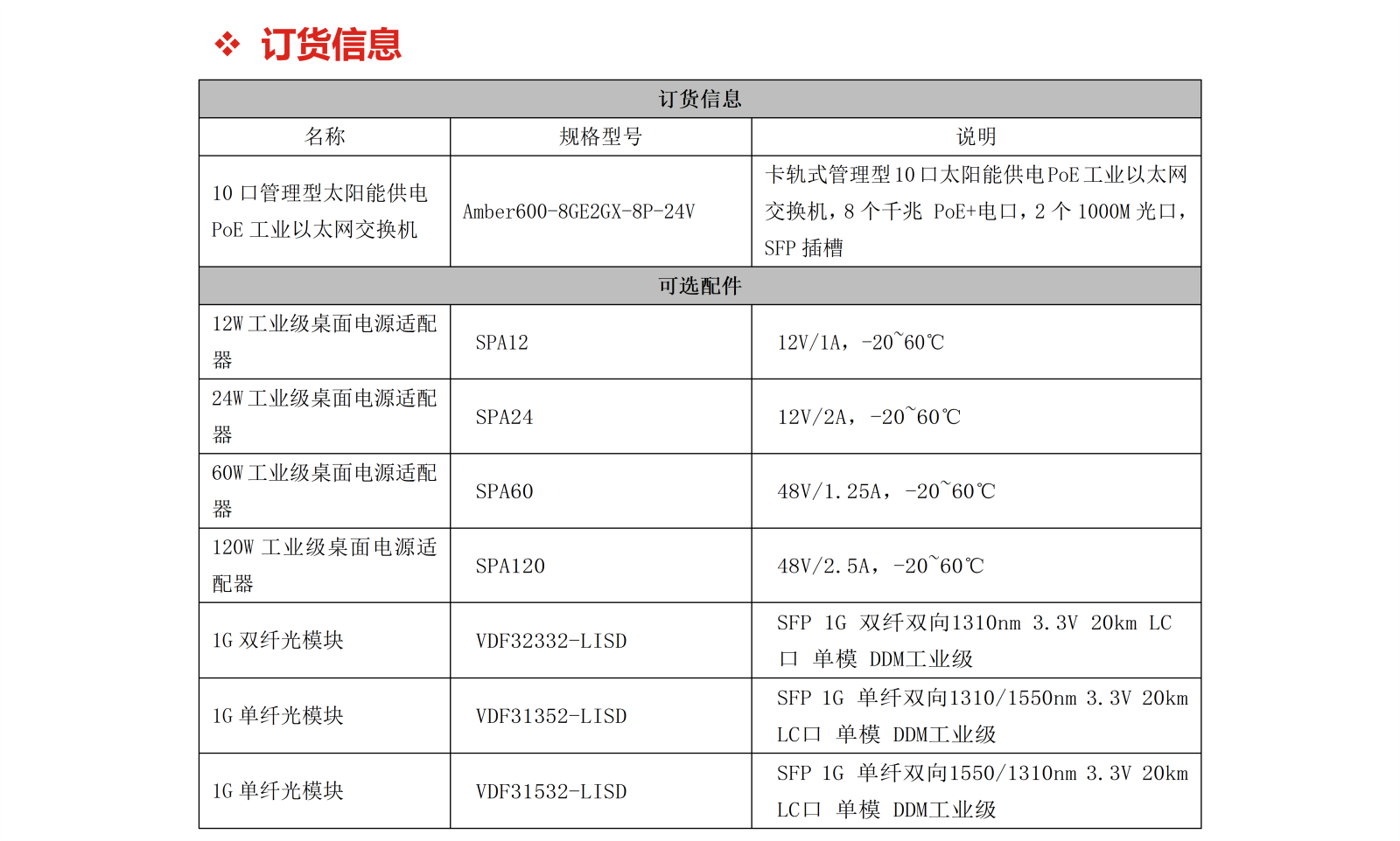 Amber600-8GE2GX-8P-24V_05.png Amber600-8GE2GX-8P-24V_05.png