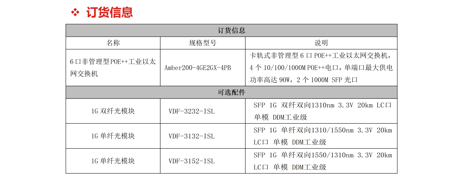 Amber200-4GE2GX-4PB_04.png Amber200-4GE2GX-4PB_04.png