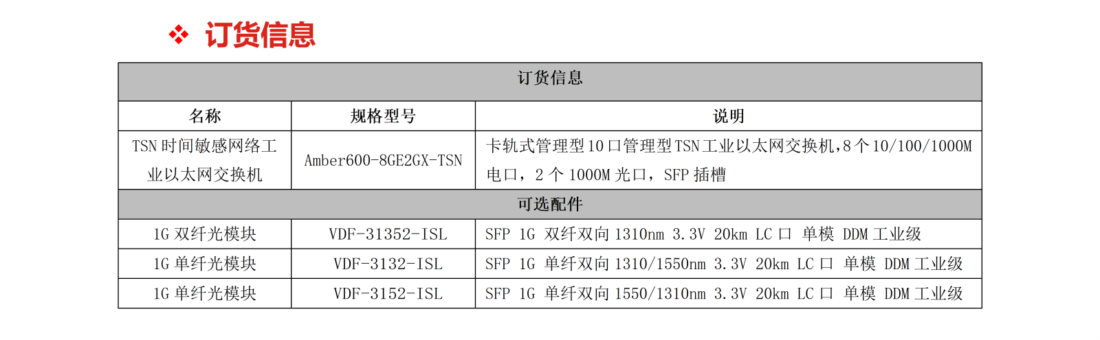 Amber600-8GE2GX-TSN_05.png Amber600-8GE2GX-TSN_05.png