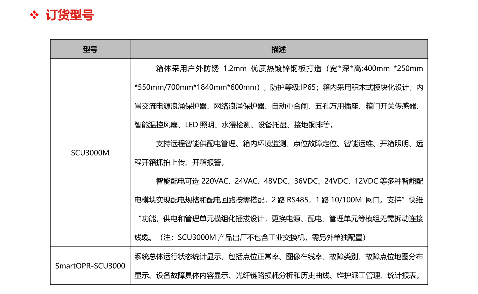 SCU3000M智能通訊配電箱產(chǎn)品彩頁v3.0通用版-中性_05.png
