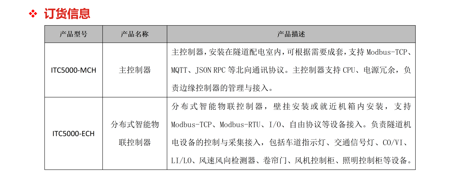 01-ITC5000隧道分布式智能物聯(lián)控制器產(chǎn)品單頁_05 - 副本.png
